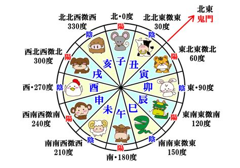 干支時間表|干支と時間の関係とは？